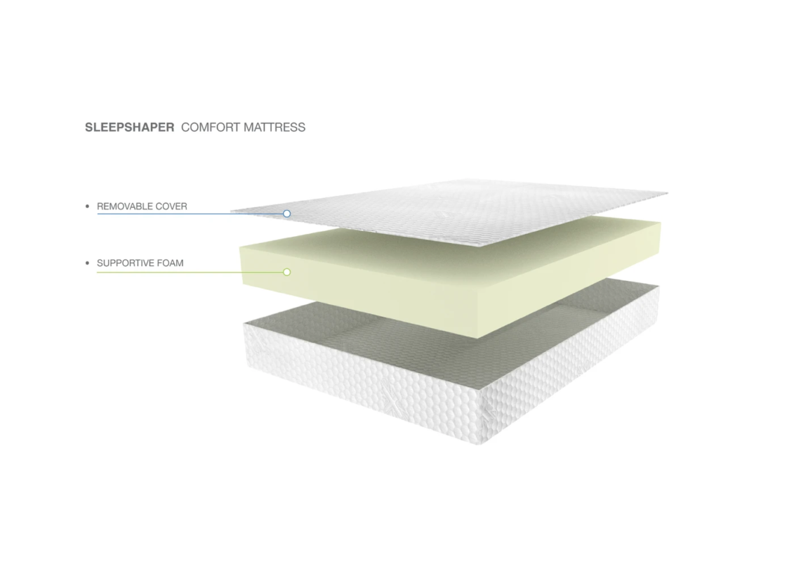 Sleepshaper Comfort Foam Mattress (Soft) | Folkestone, Ramsgate ...